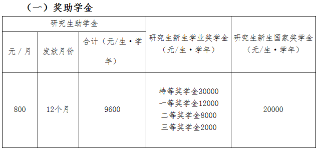 2021MPAcc院校信息:廣州大學(xué)2021碩士研究生獎學(xué)金這么多?學(xué)費(fèi)什么情況?