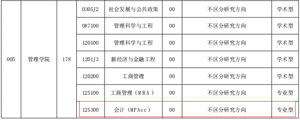 2021MPAcc專業(yè)目錄：西安工程大學(xué)2021年會計碩士招生專業(yè)目錄