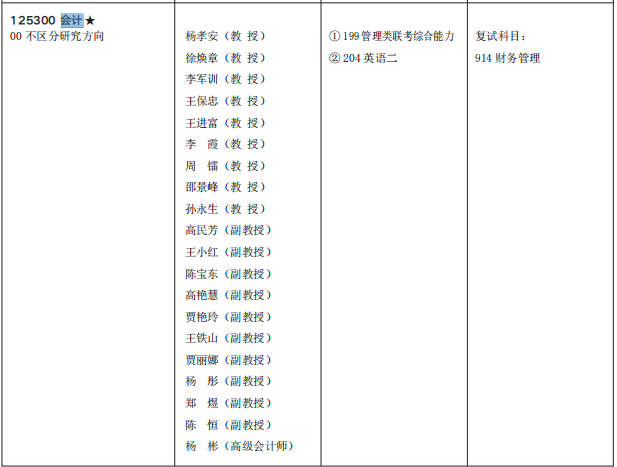 2021MPAcc專業(yè)目錄：西安工程大學(xué)2021年會計碩士招生專業(yè)目錄