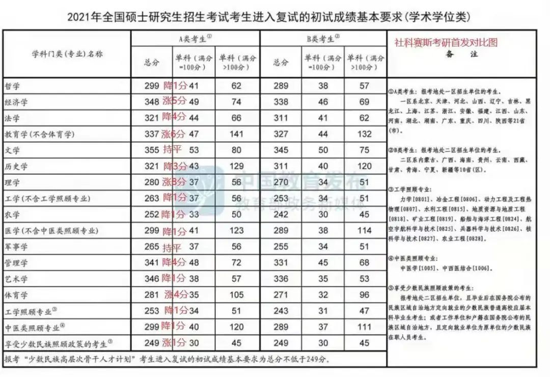 特大喜訊:社科賽斯再次精準(zhǔn)預(yù)測(cè)國(guó)家線!