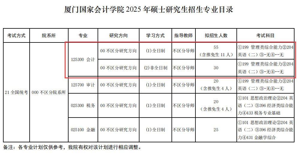 2025MPAcc專業(yè)目錄:廈門國家會計學院2025年MPAcc碩士研究生招生專業(yè)目錄